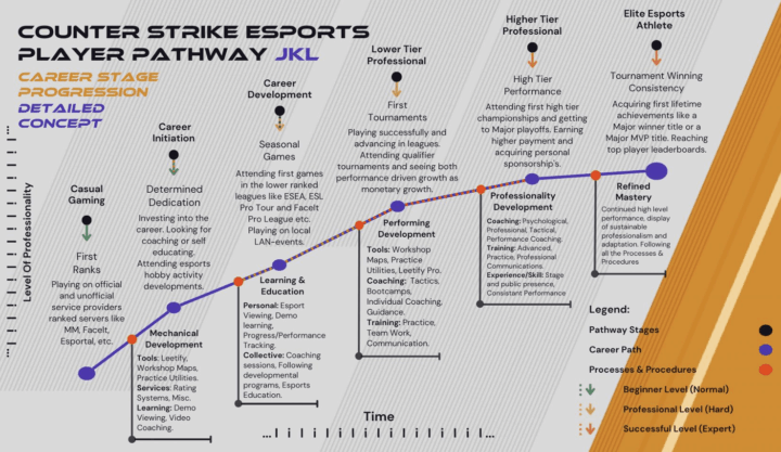 EXENin pelaajapolun mallinnus Counter-Strike